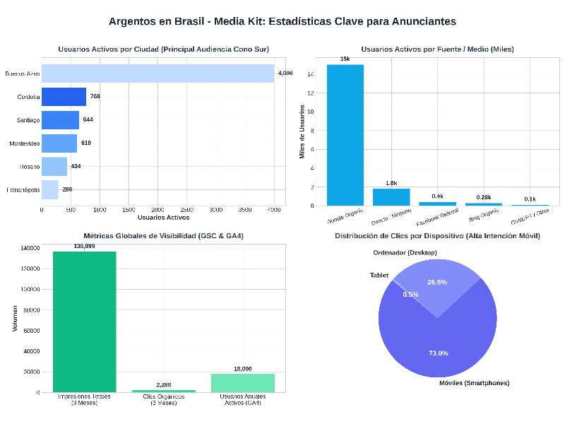 Estadisticas argentos en brasil